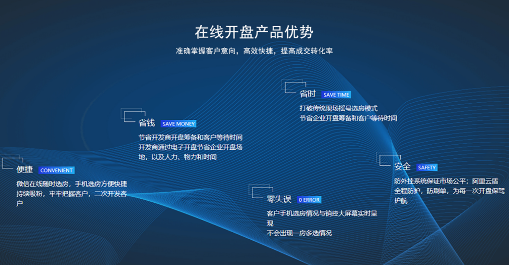 广昌房地产在线开盘微信开盘有什么优势？